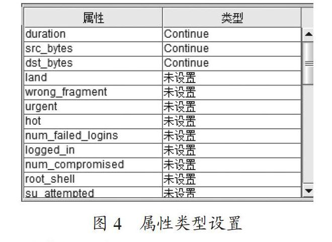 一种基于公开网络数据集的异常分析系统