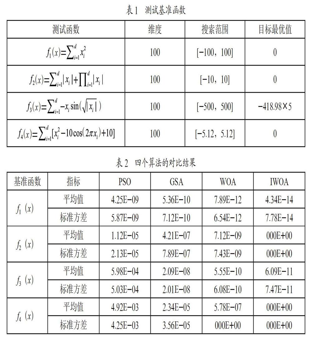 一种针对函数优化的改进鲸鱼优化算法