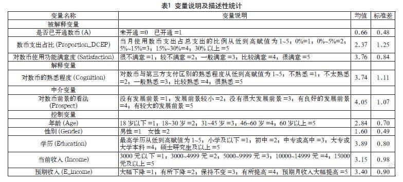 数字人民币使用意愿的影响因素研究