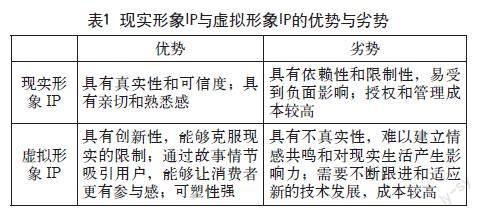 现实形象IP与虚拟形象IP的对比分析：特点、应用与影响