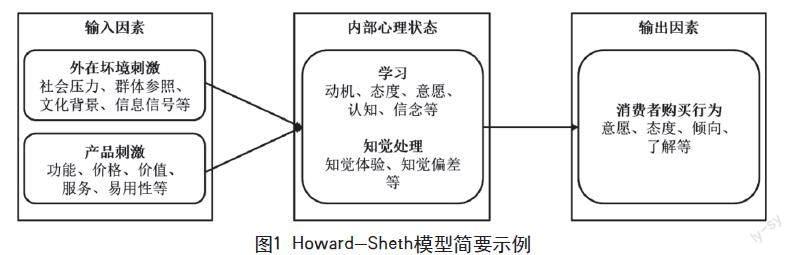 直播信息特性和产品感知对冲动购买的影响研究