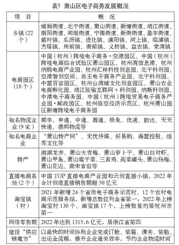 大数据在农村电商中的精准应用研究