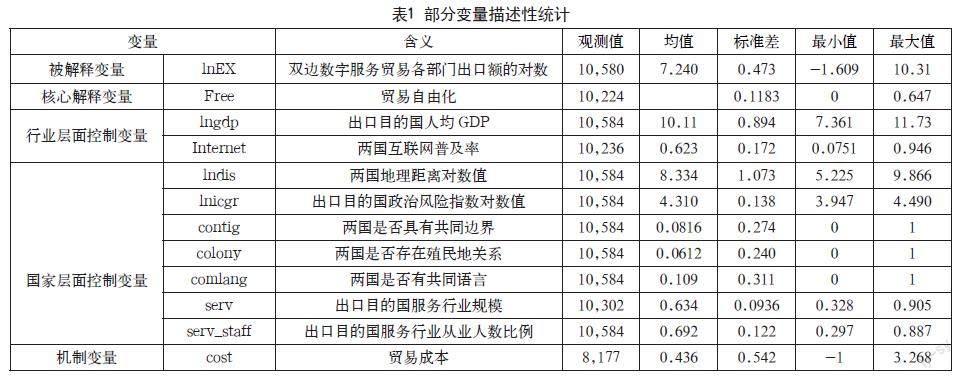 数字服务贸易自由化的出口促进效应研究