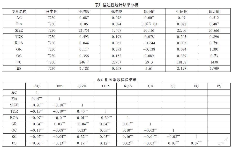 非金融上市公司金融资产投资对代理成本的影响
