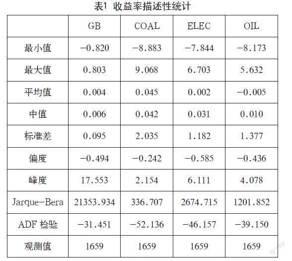 绿色债券市场和能源行业股票市场的风险溢出效应研究