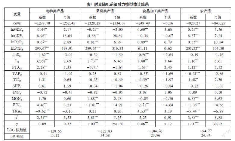 RCEP下湖南农产品对外贸易潜力测算与合作态势分析