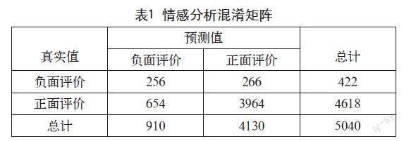 国潮兴起下消费者在线评论的主题分析研究