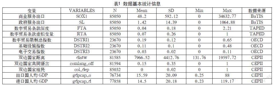 数字贸易规则深度效应