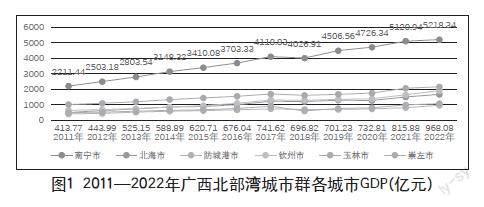 基于GIS分析的广西北部湾城市群城市经济联系及时空演变研究