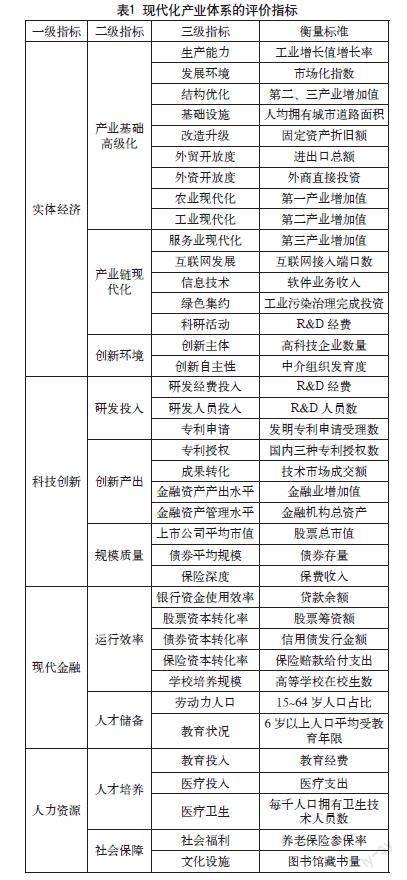 广西现代化产业指标体系构建与评价