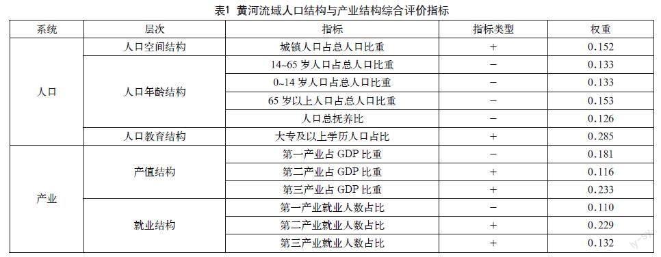 黄河流域人口结构与产业结构耦合关系研究