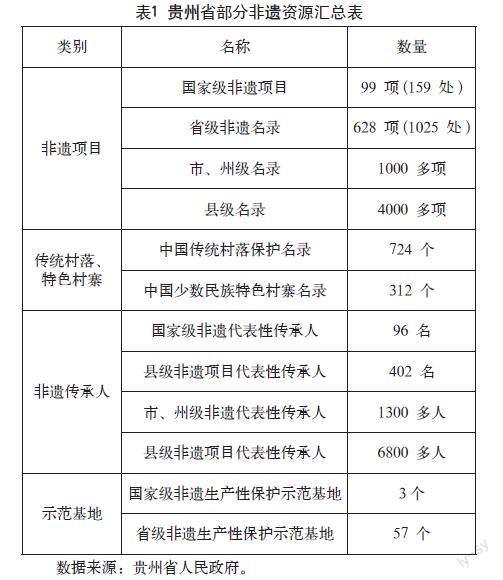 “互联网+”背景下贵州非遗文创产业发展路径研究