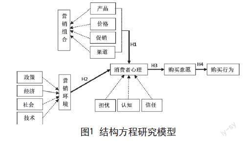 C端消费者预制菜购买行为及影响因素研究