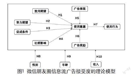 基于UTAUT模型修正的微信朋友圈信息流广告接受度实证研究