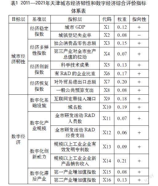基于经济韧性提升的天津市产业数字化赋能研究