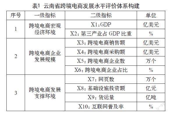 云南省跨境电商发展水平与农产品出口增长关系的实证研究