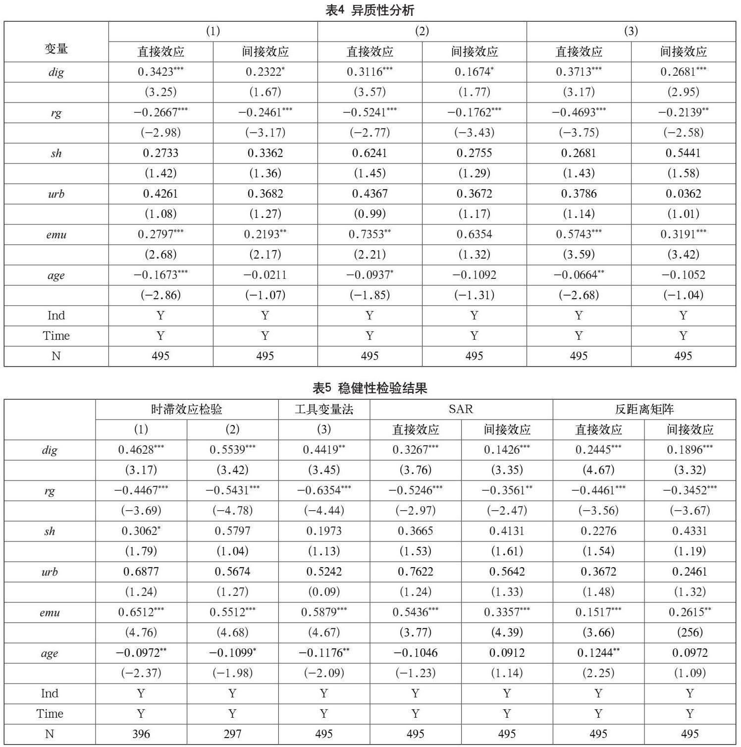 数字经济对居民消费潜力的影响效应研究