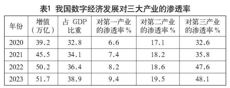 数字经济视角下我国国际贸易转型升级的路径研究