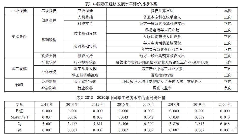 中国零工经济区域差异、动态演进及收敛性研究