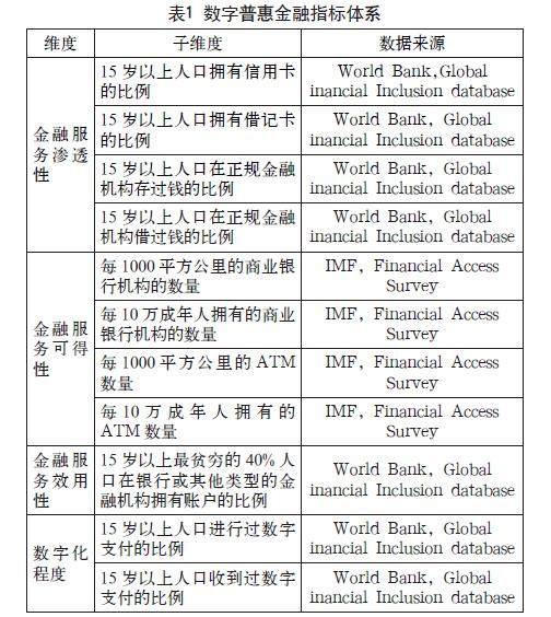 “一带一路”沿线国家数字普惠金融对其经济增长质量的影响