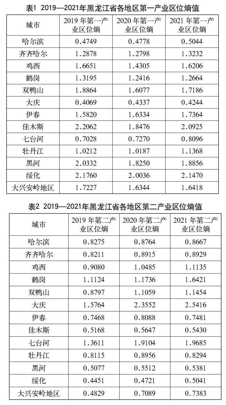 利用区位熵分析产业结构合理性