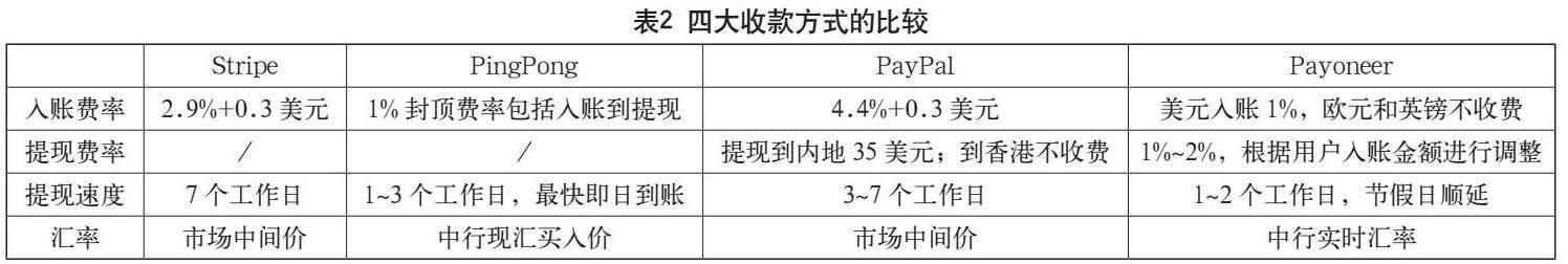 跨境电商自建独立站的优劣势分析