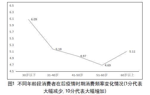 青岛市以新型消费加快恢复和扩大消费情况研究