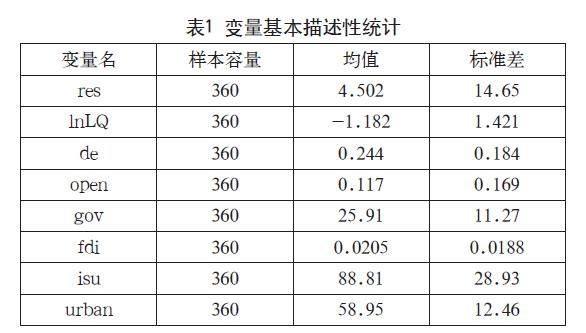 产业集群对中国服装出口韧性的影响及空间溢出效应研究