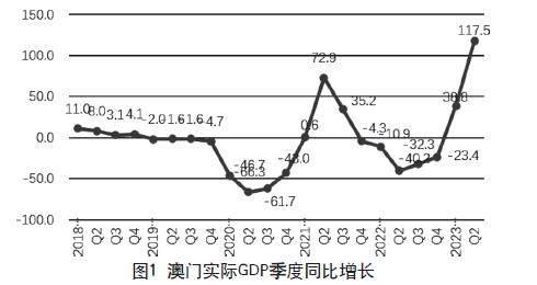 新经济时代澳门经济增长的对策研究