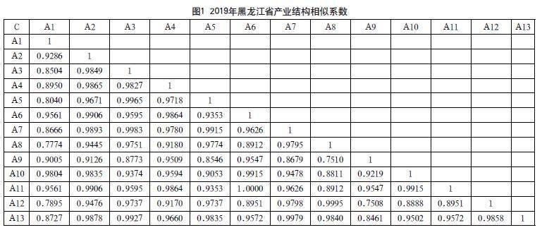 利用产业结构相似系数分析产业结构合理性