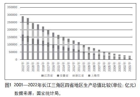 基于投入产出模型的安徽省产业结构研究分析及建议