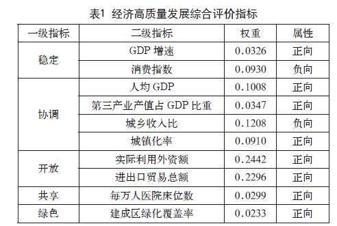 产业结构升级对淮海经济区经济高质量发展的影响研究