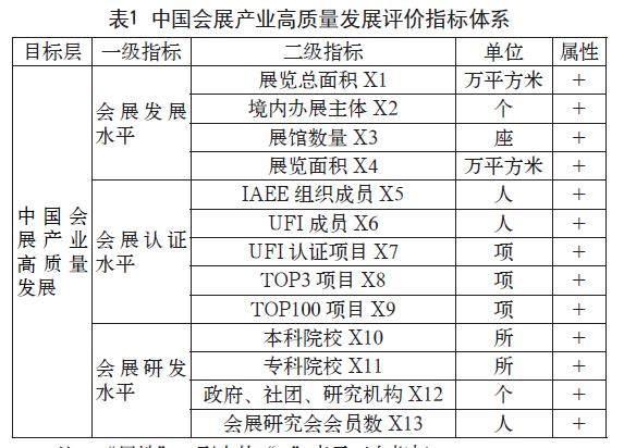中国会展产业高质量发展的空间格局与动态演进