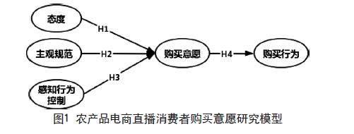 农产品电商直播中消费者购买意愿的影响机制研究