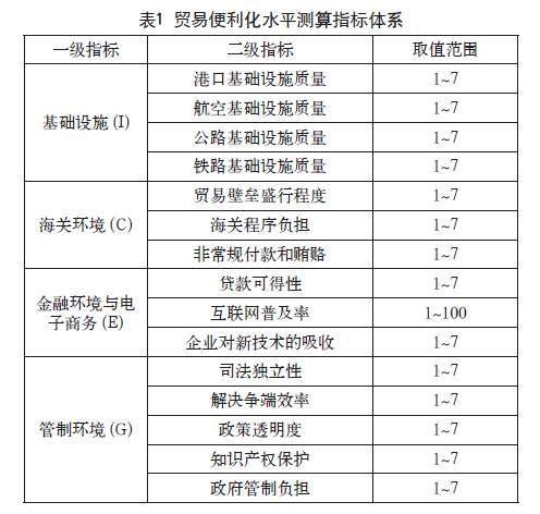 贸易便利化水平对我国高技术产品出口的影响