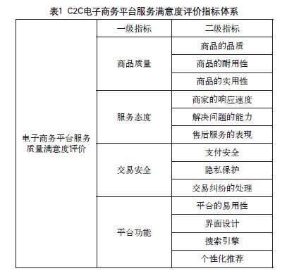 C2C电子商务平台服务质量满意度评价研究