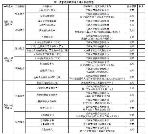数字经济促进城市经济韧性提升的作用机制研究