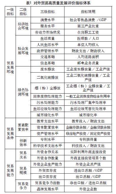 都市圈空间结构与对外贸易高质量发展