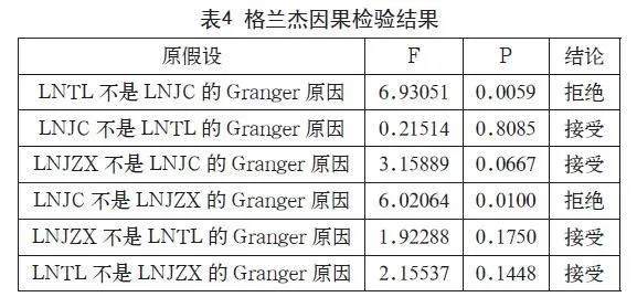 港口物流与进出口贸易关联发展分析