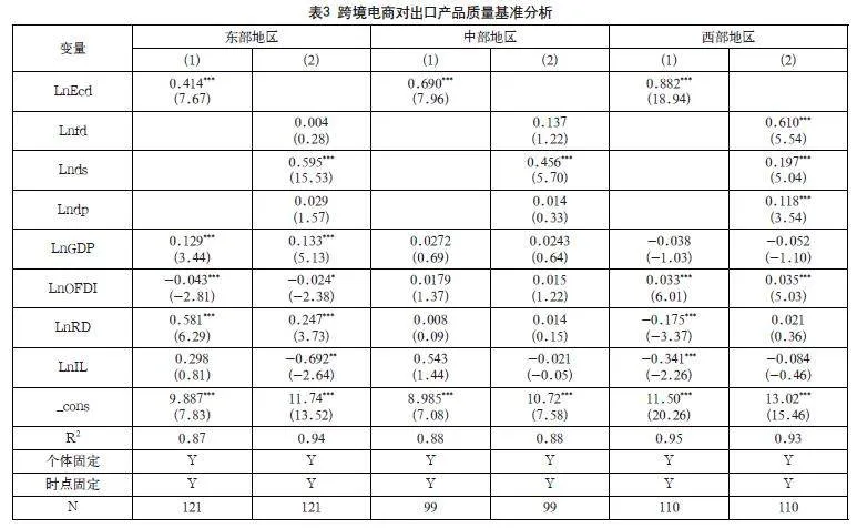 跨境电商发展对我国出口产品质量的影响分析