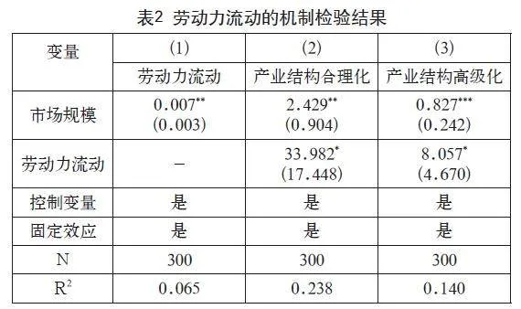 全国统一大市场推动产业结构优化的路径研究