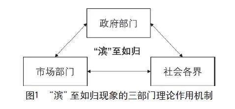 计划行为理论视角下哈尔滨冰雪旅游产业现状、问题及对策研究