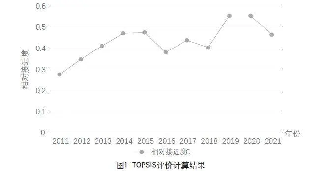 “一带一路”背景下数字经济赋能南疆地区经济高质量发展水平测度与驱动因素