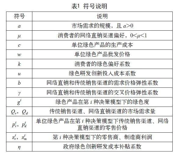 基于政府补贴的双渠道绿色供应链决策研究