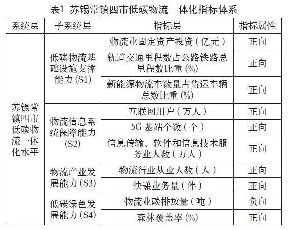 苏锡常镇四市低碳物流一体化测度研究