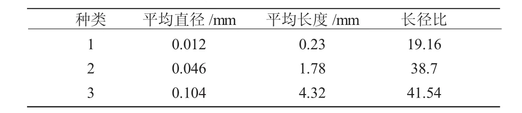 木纤维尺寸对聚乳酸木纤维复合材料性能的影响*
