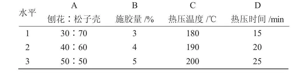 工艺参数对松子壳-杨木刨花复合板握钉力的影响*
