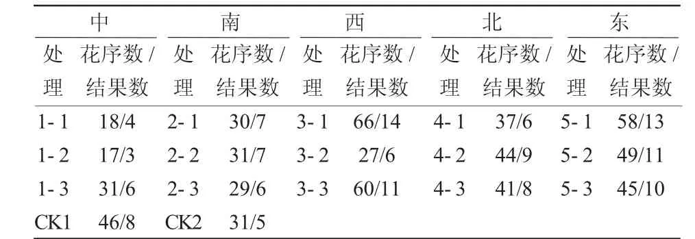 大棚杨梅授粉方法的试验研究