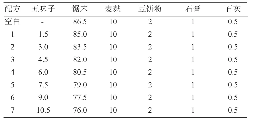 黑木耳栽培中添加五味子对产量及营养成分的影响