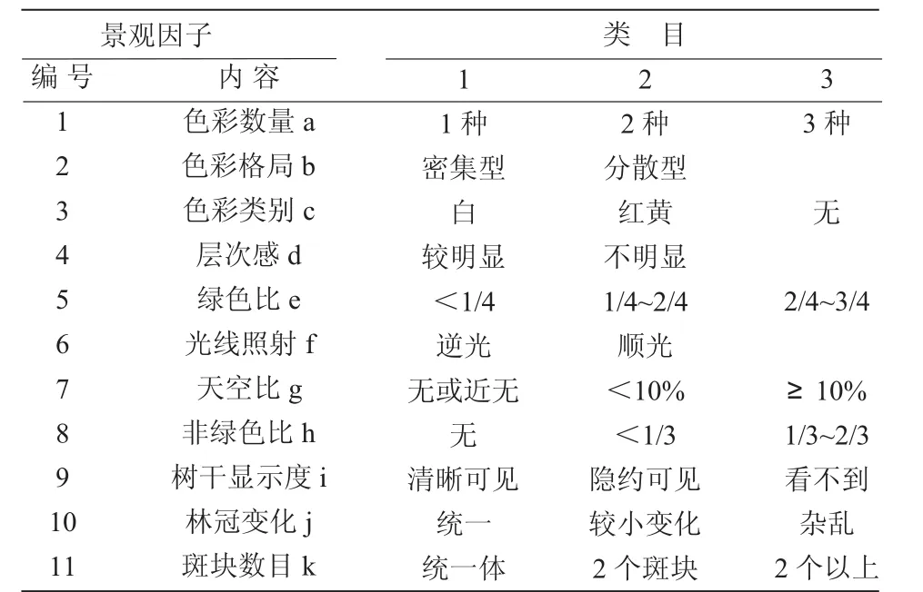 温州山地风景林景观质量评价研究*